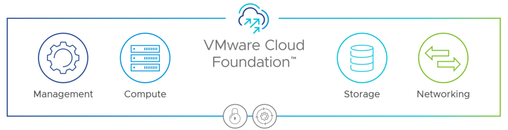 VMware Cloud Foundation